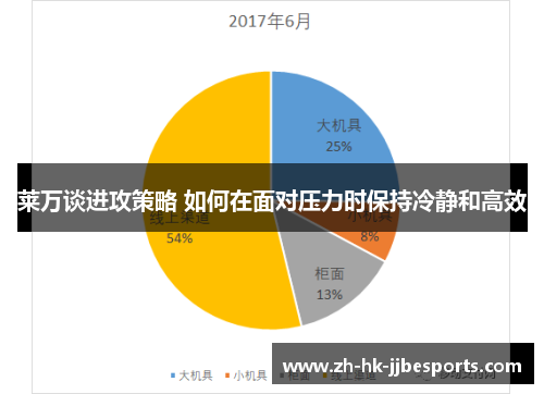 莱万谈进攻策略 如何在面对压力时保持冷静和高效