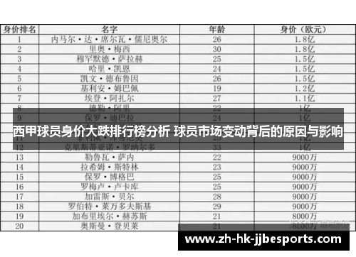 西甲球员身价大跌排行榜分析 球员市场变动背后的原因与影响