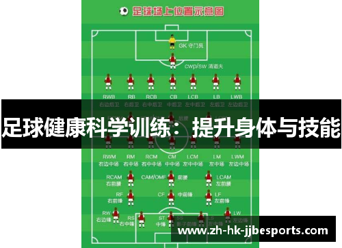 足球健康科学训练：提升身体与技能