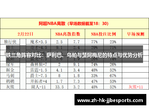 铁三角阵容对比：萨利巴、乌帕与楚阿梅尼的特点与优势分析