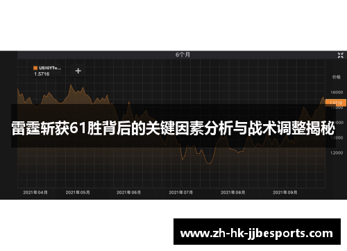 雷霆斩获61胜背后的关键因素分析与战术调整揭秘