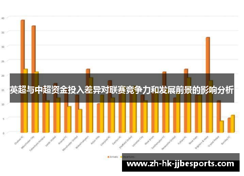 英超与中超资金投入差异对联赛竞争力和发展前景的影响分析