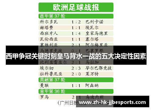 西甲争冠关键时刻皇马背水一战的五大决定性因素